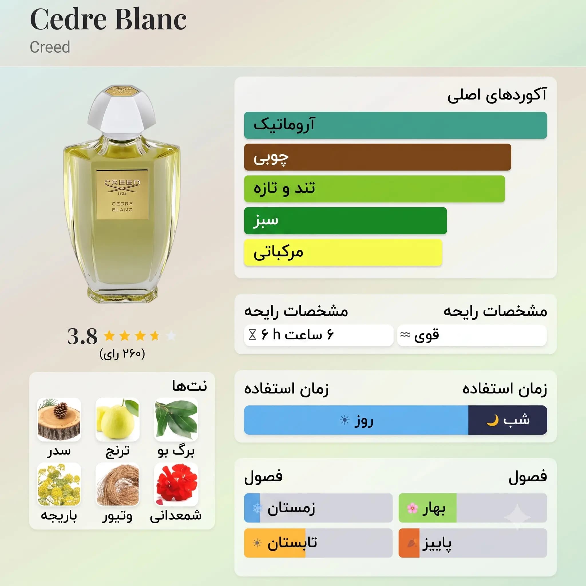 عطر ادکلن کرید سدره بلنک اصل | Creed Acqua Originale Cedre Blanc — تصویر ۴