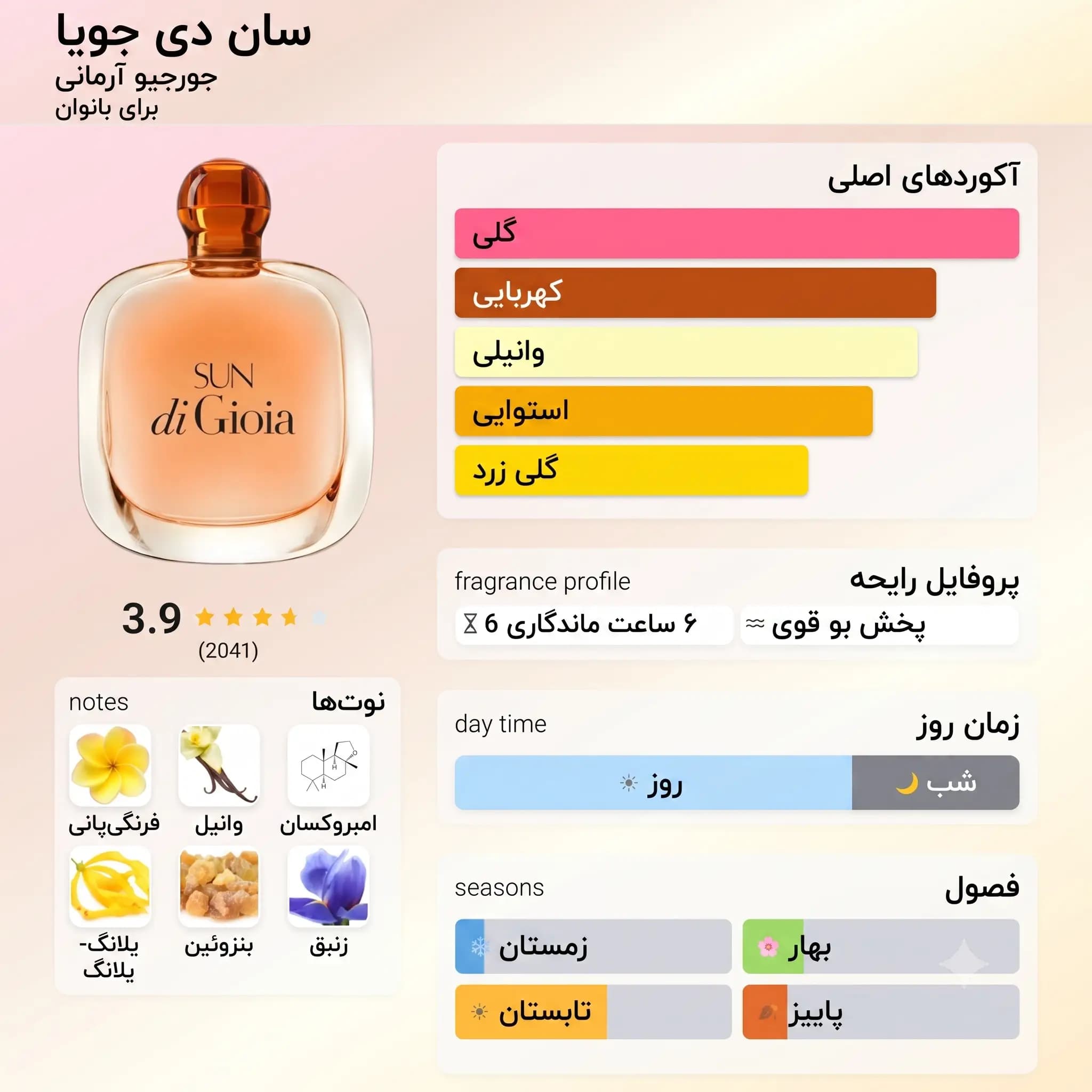 عطر ادکلن جورجیو آرمانی سان دی جیوا اصل | Giorgio Armani Sun di Gioia — تصویر ۳