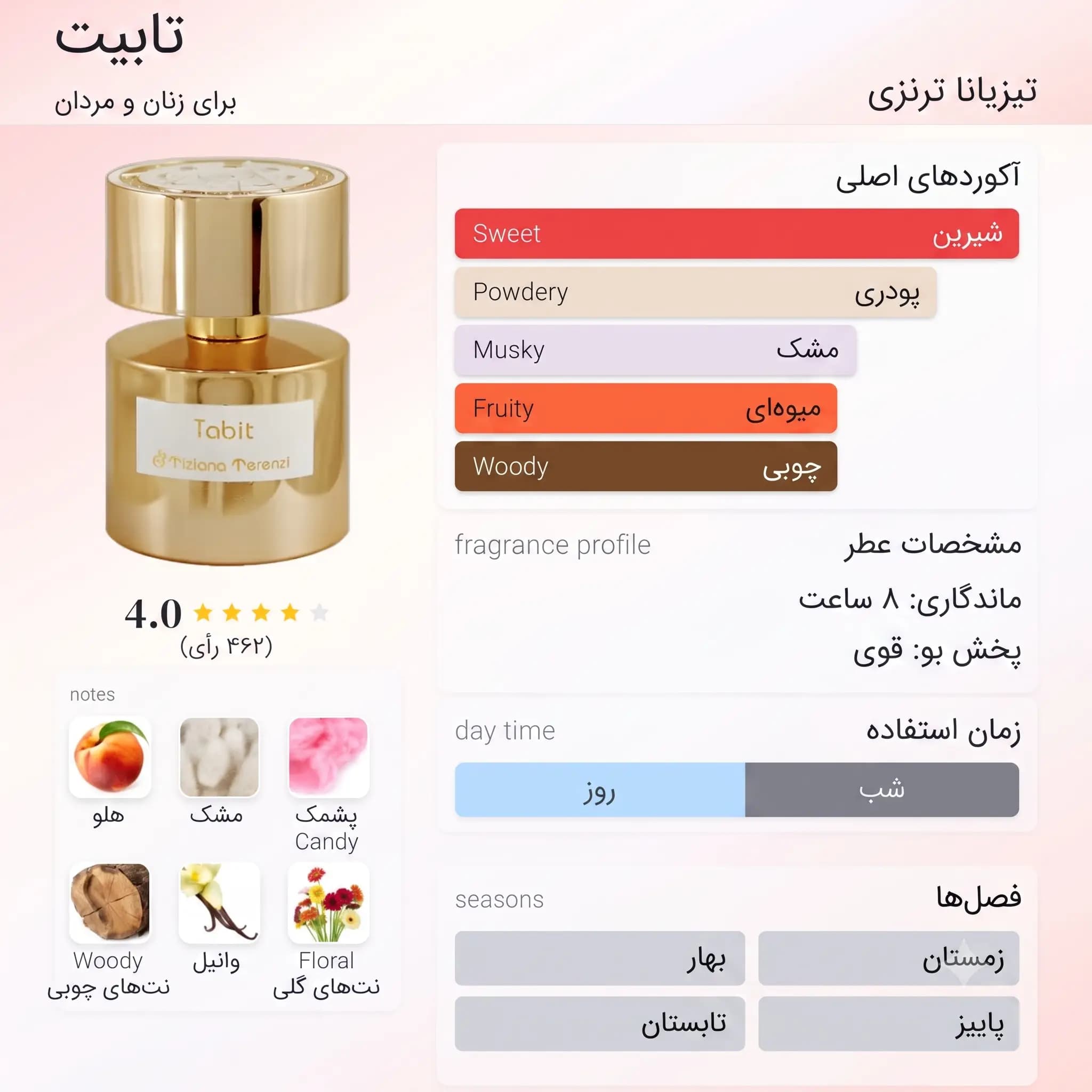 عطر ادکلن تیزیانا ترنزی تابیت اکستریت د پرفیوم اصل | Tiziana Terenzi Tabit — تصویر ۳