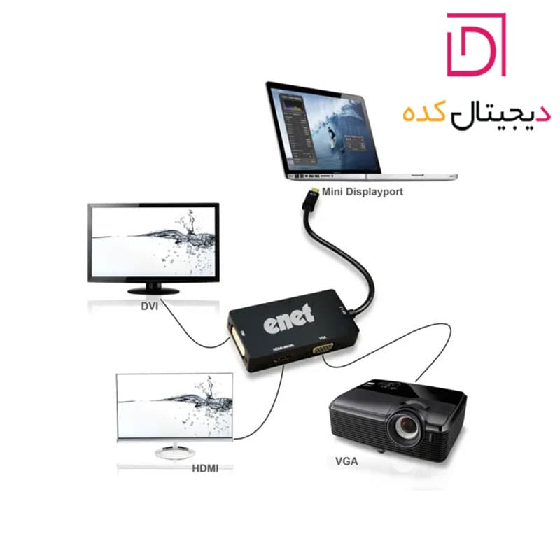 مبدل Mini DisplayPort به E-NET DVI/HDMI/VGA — تصویر ۲