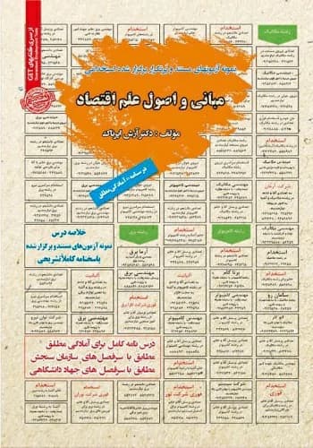 پکیج قبولی استخدامی بانکدار قرض الحسنه مهر ایران 1403 — تصویر ۴
