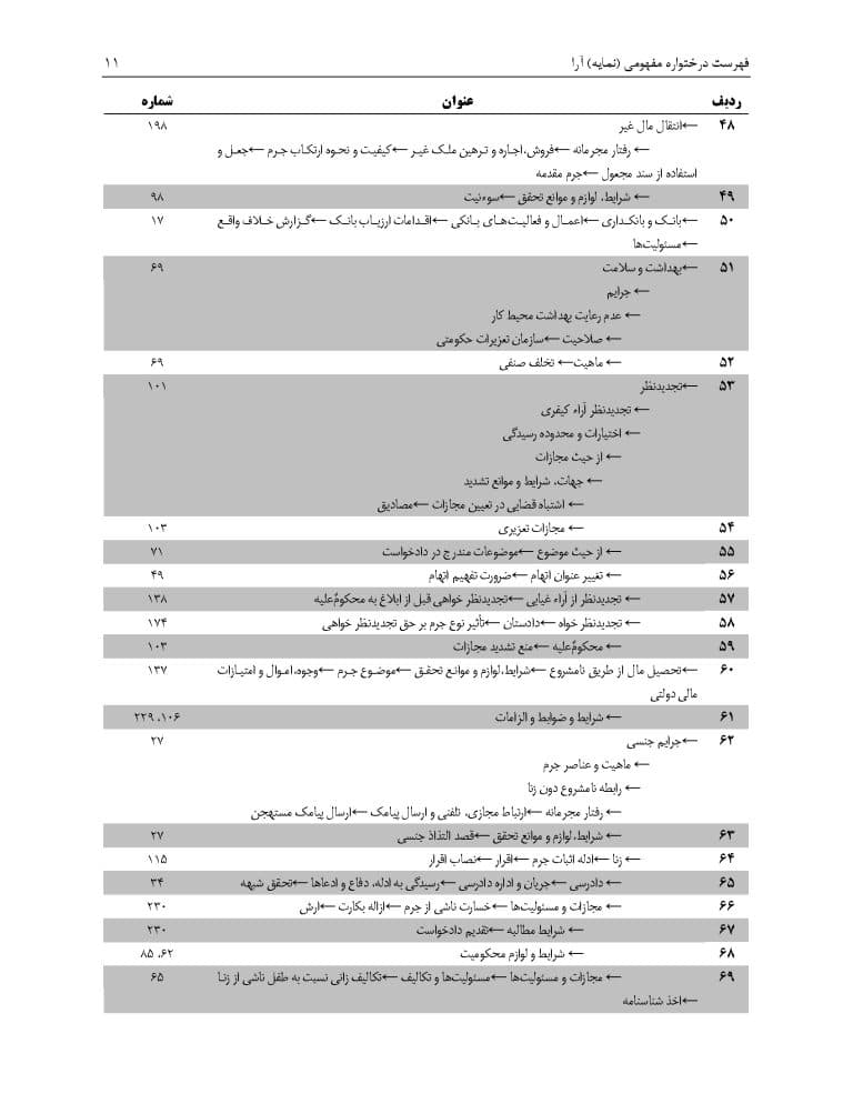 مجموعه آرای قضایی شعب دیوان عالی کشور (کیفری) تابستان 1393 — تصویر ۴