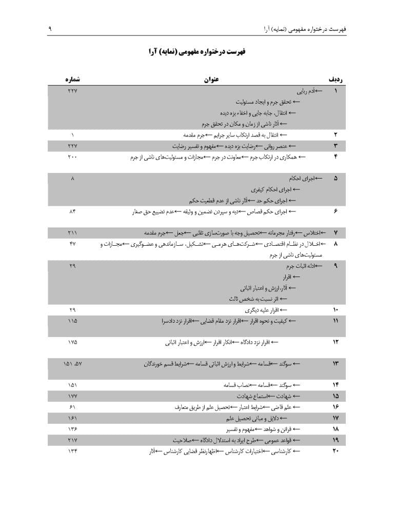 مجموعه آرای قضایی شعب دیوان عالی کشور (کیفری) تابستان 1393 — تصویر ۲