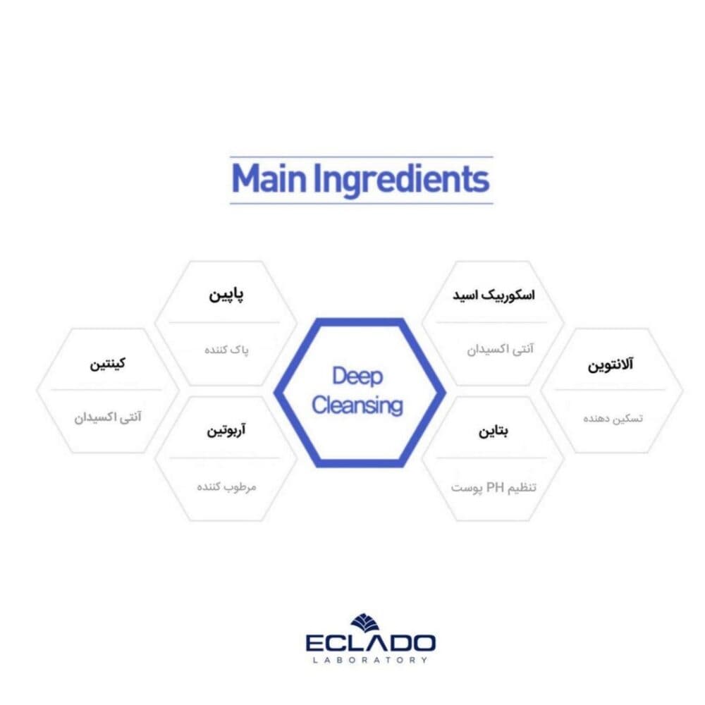 لایه بردار آنزیمی اکلادو Enzyme powder — تصویر ۶
