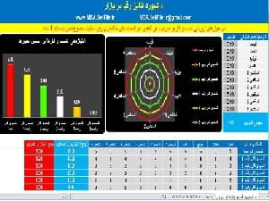 داشبورد مدیریتی آنالیز رقبا در بازار همراه با نمودار و راهنمای فارسی