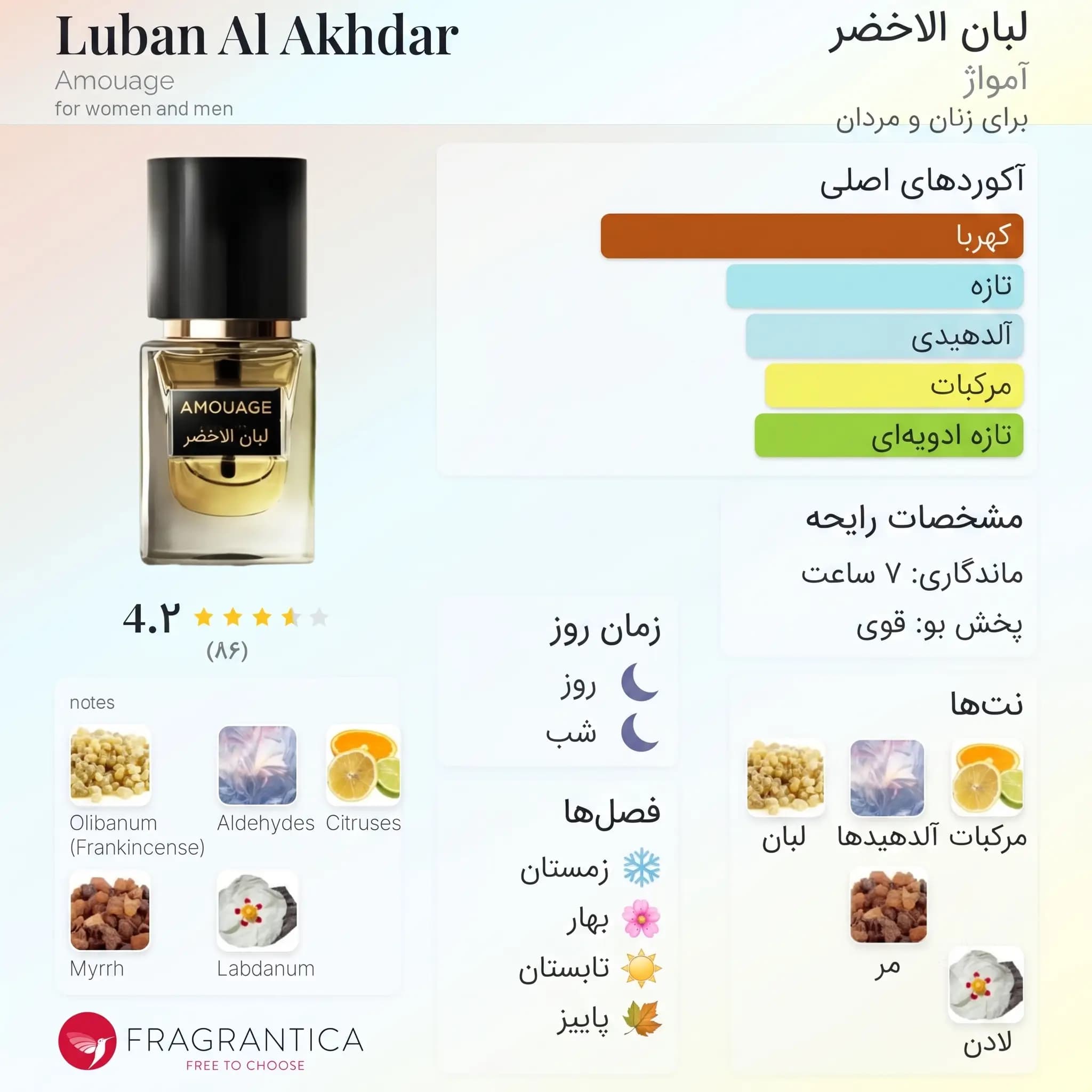عطر ادکلن آمواج لوبان الاخضر اصل | Amouage Luban Al Akhdar — تصویر ۳