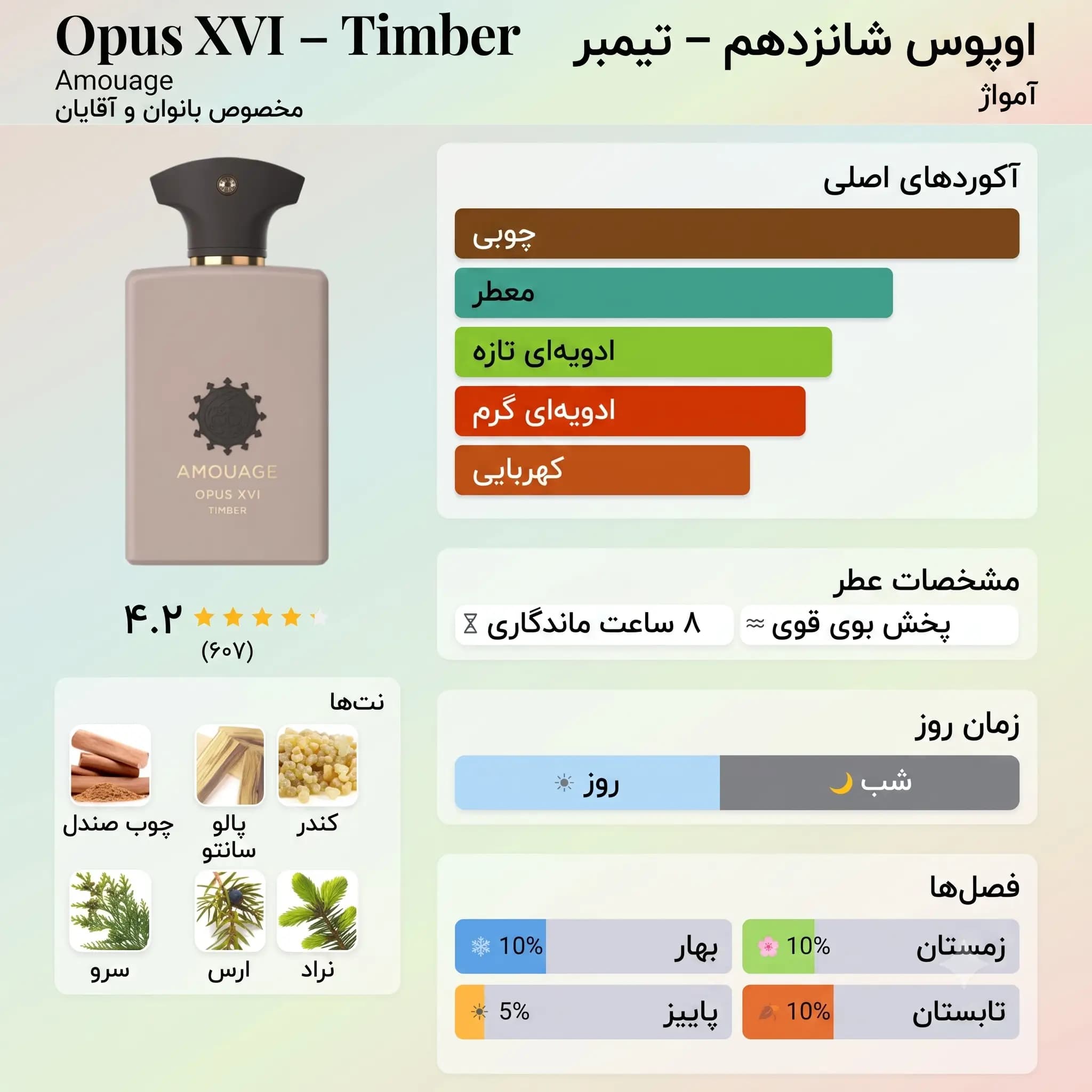 عطر ادکلن آمواج اوپوس شانزده تیمبر اصل | Amouage Opus XVI Timber Silk — تصویر ۳