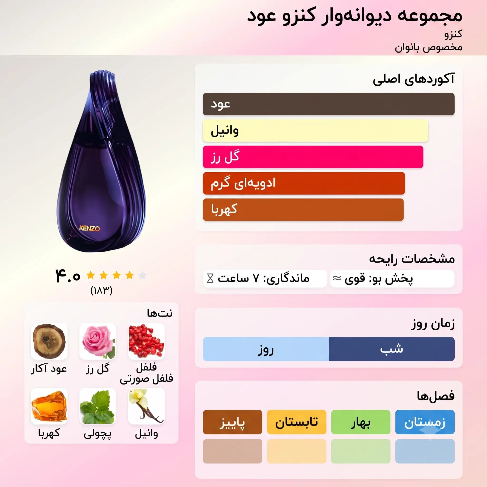 عطر ادکلن کنزو مدلی عود کالکشن اصل | Kenzo Madly Kenzo Oud Collection — تصویر ۳