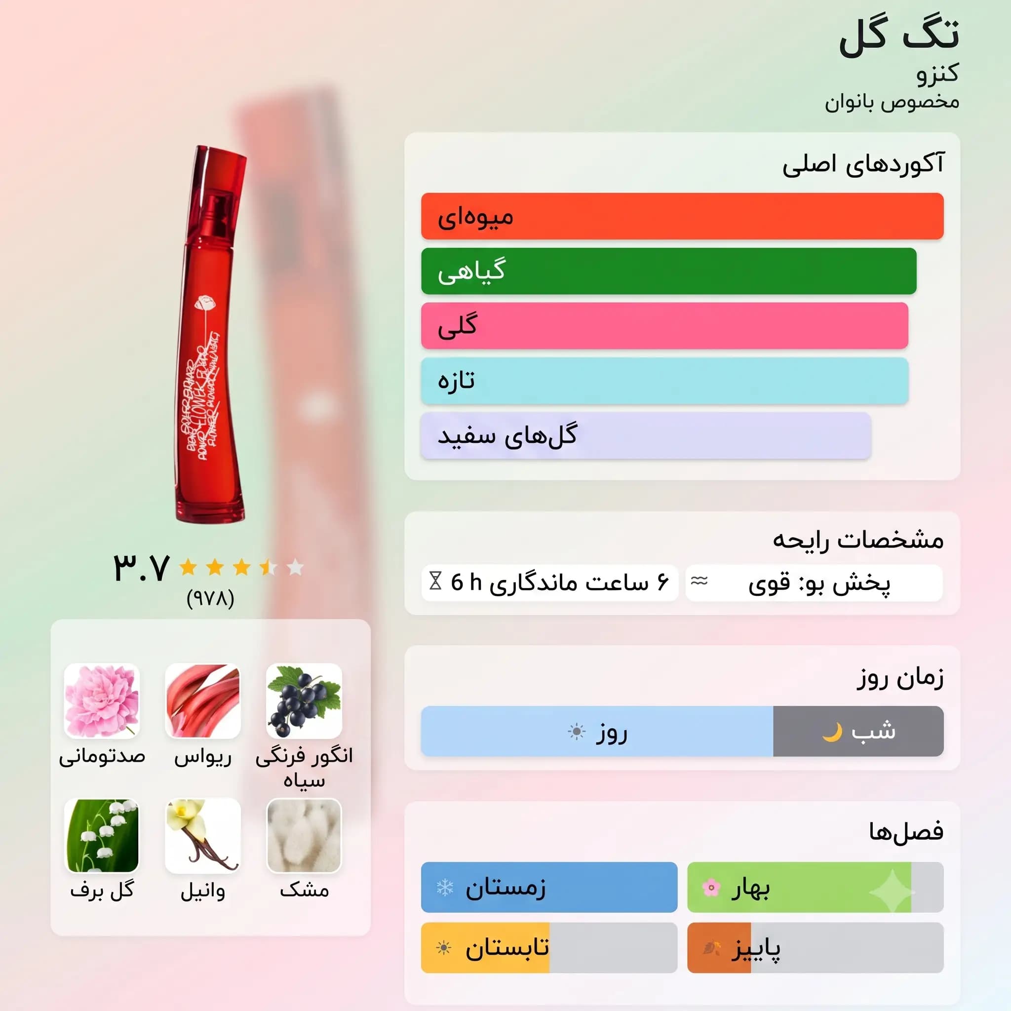 عطر ادکلن کنزو فلاور تگ تویلت اصل | Kenzo Flower Tag Eau de Toilette — تصویر ۳