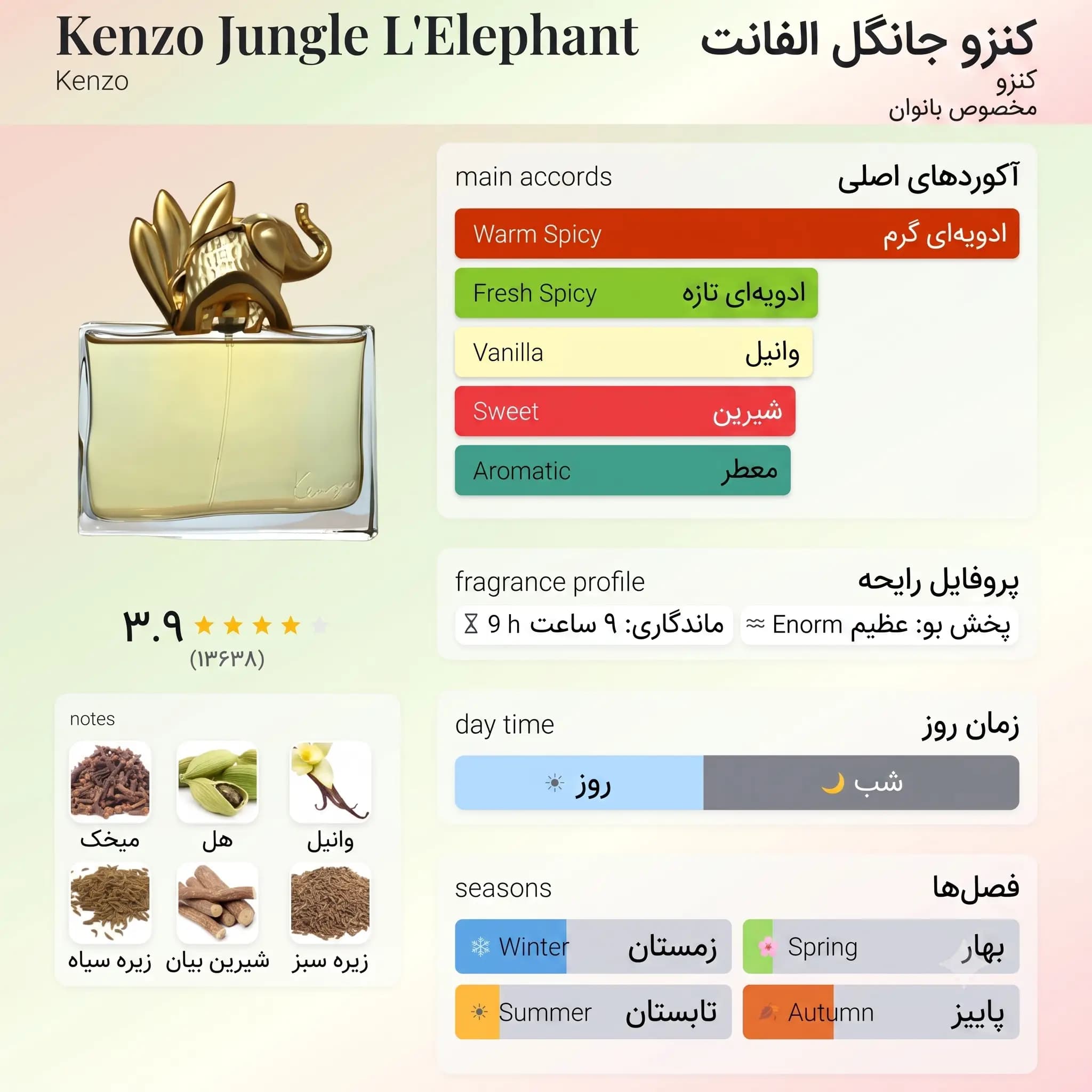 عطر ادکلن کنزو جانگل زنانه ادوپرفیوم اصل | Kenzo Kenzo Jungle L’Elephant