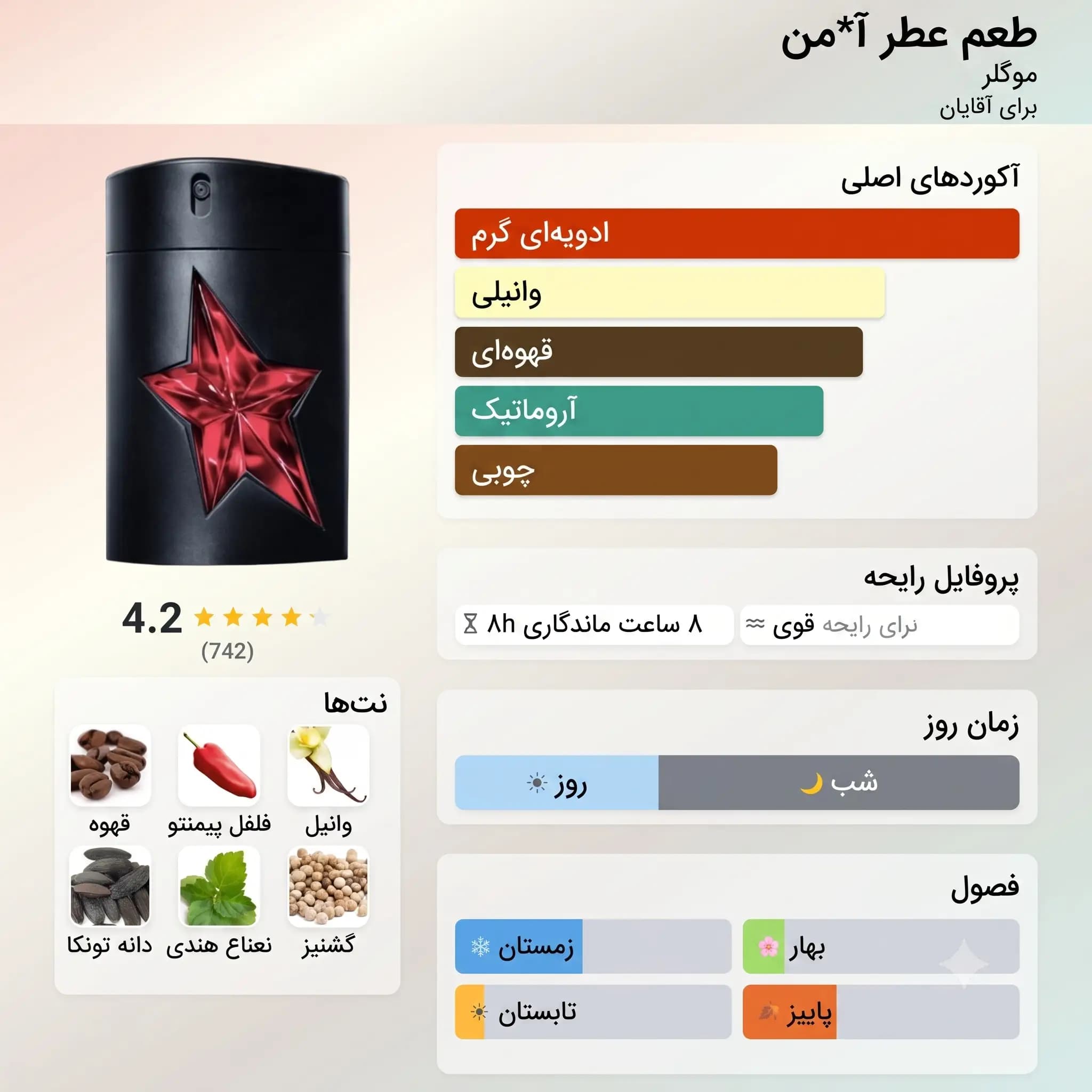 عطر ادکلن تیری موگلر د تست آف فرگرنس ای من اصل | Mugler The Taste of Fragrance A*Men — تصویر ۳