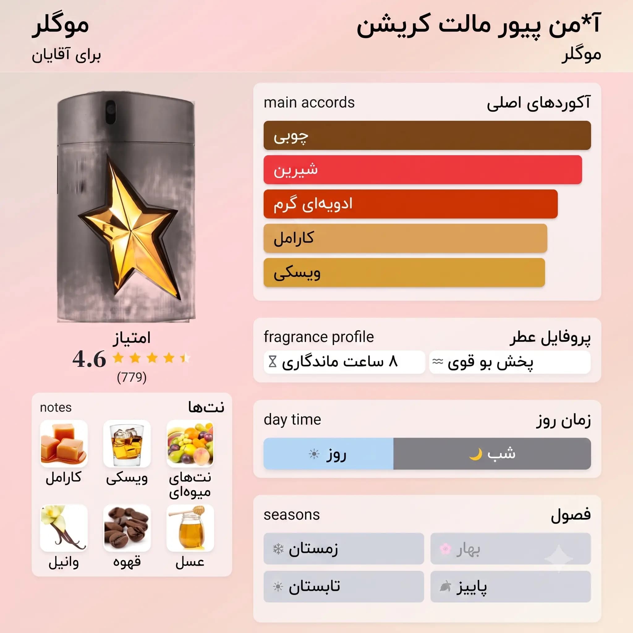 عطر ادکلن تیری موگلر ای من پیور مالت کریشن اصل | Mugler A*Men Pure Malt — تصویر ۳