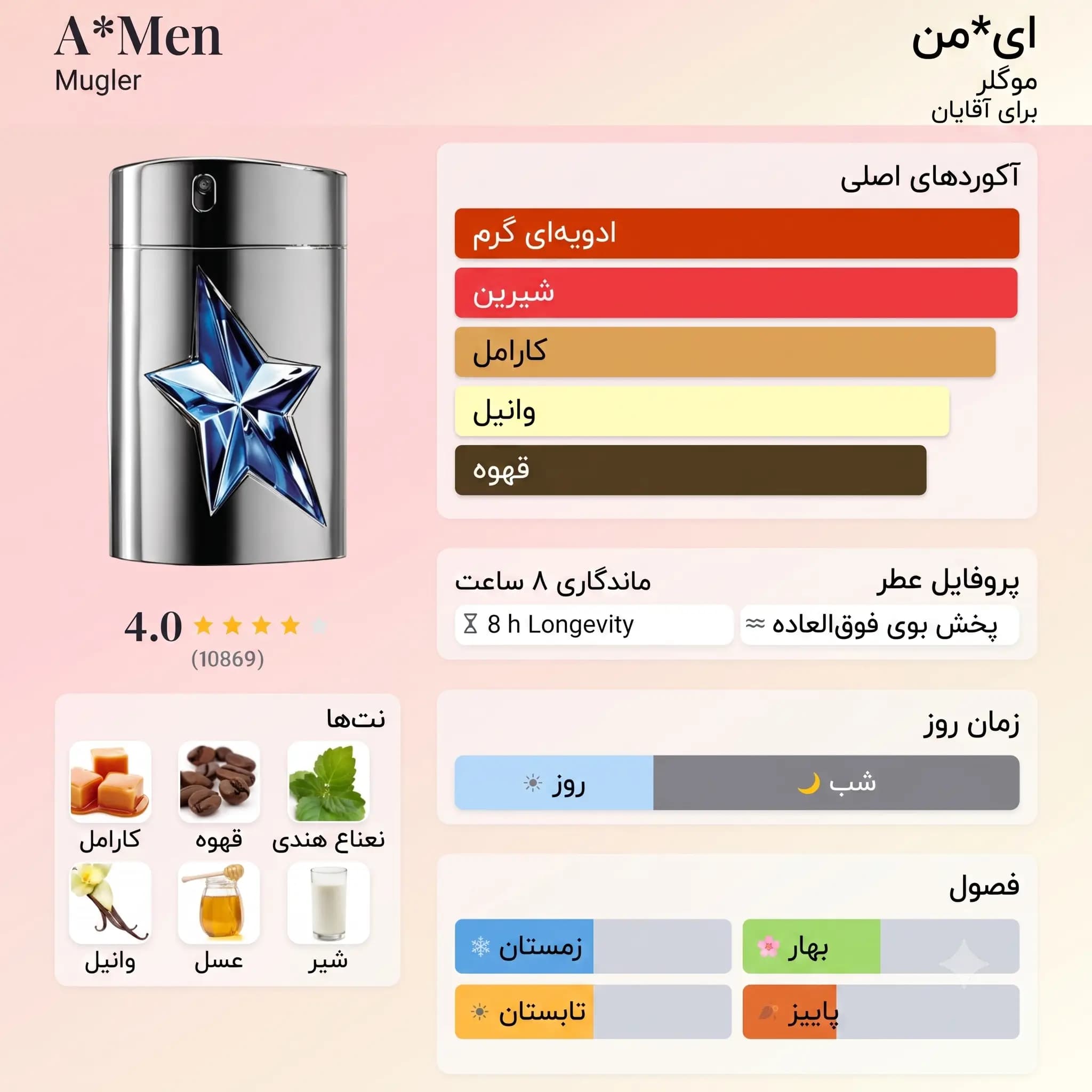 عطر ادکلن تیری موگلر ای من اصل | Mugler A*Men — تصویر ۳