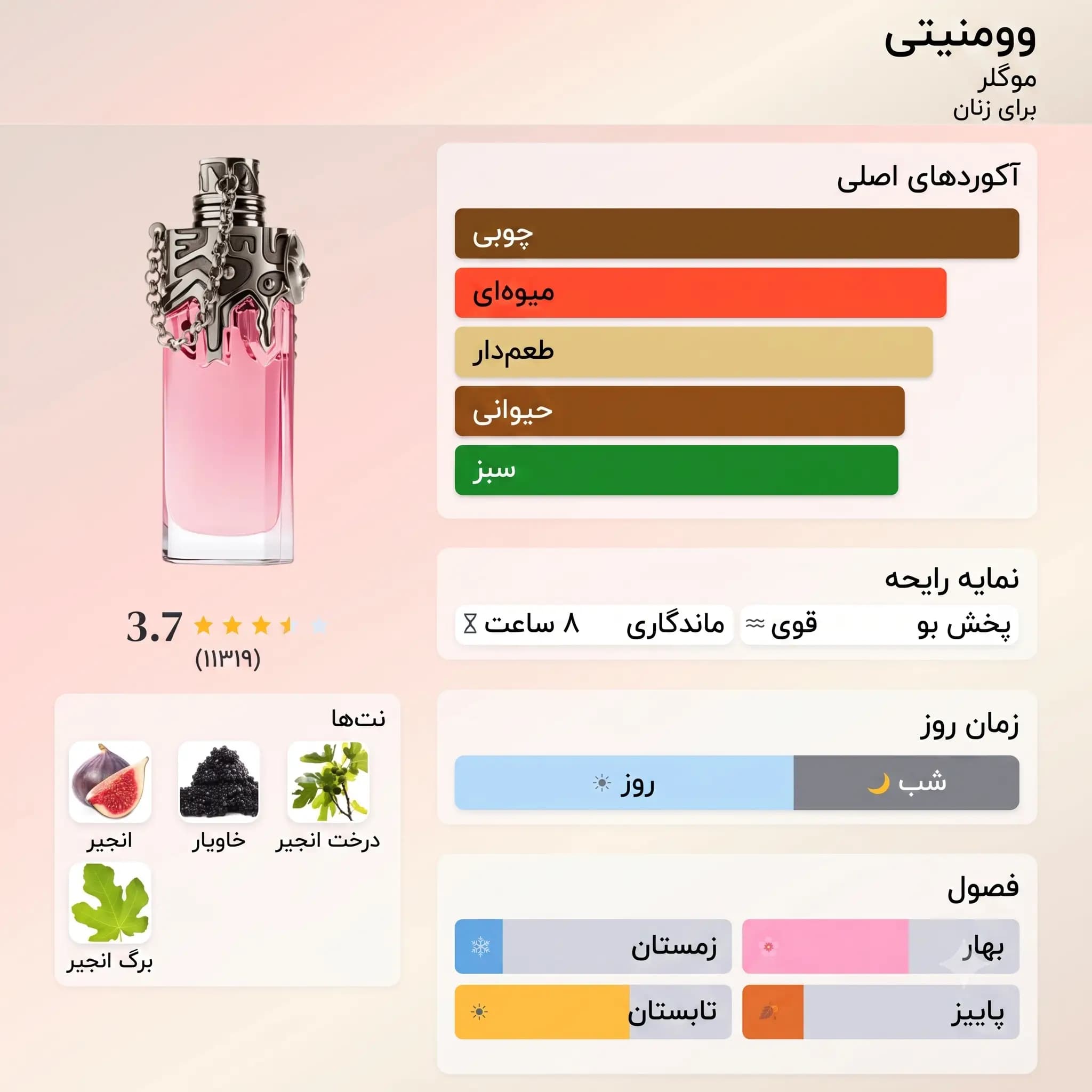 عطر ادکلن تیری موگلر وومنیتی ادو پرفیوم اصل | Mugler Womanity — تصویر ۳