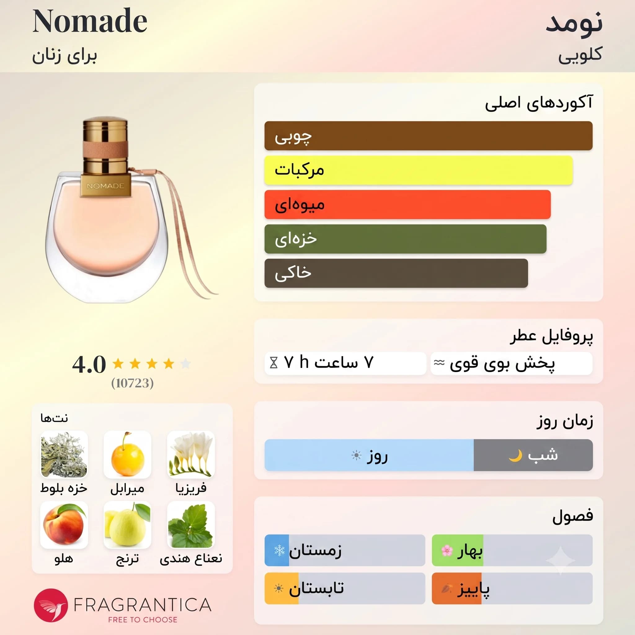 عطر ادکلن کلوهه نومید اصل | Chloé Nomade — تصویر ۲