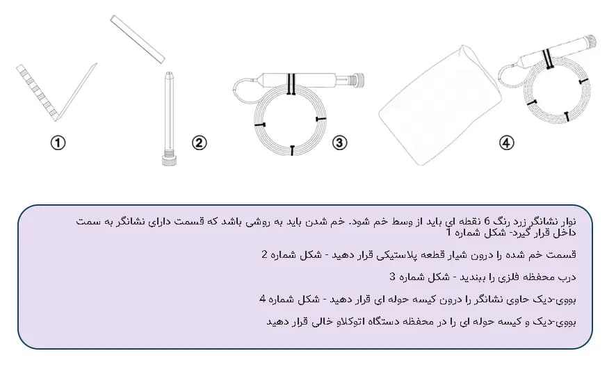 تست بووی دیک نواری — تصویر ۳