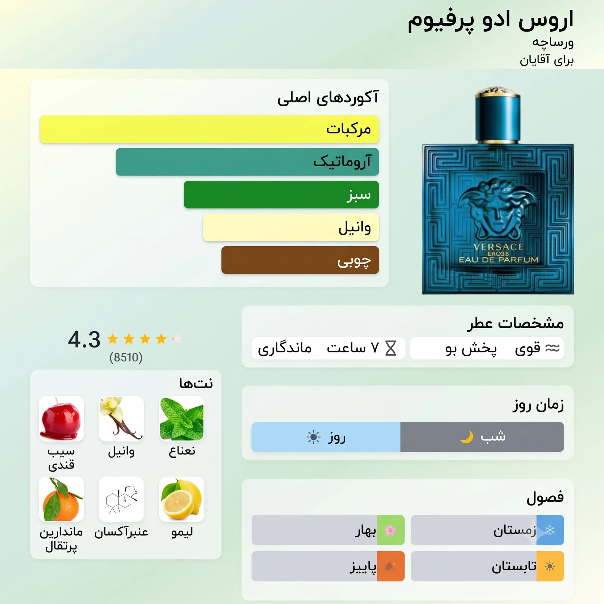 عطر ادکلن ورساچه اروس ادوپرفیوم مردانه 200 Versace Eros Eau de Parfum ml — تصویر ۳