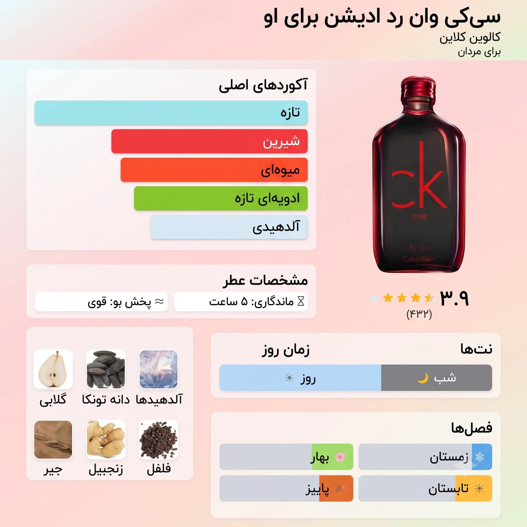 عطر ادکلن کلوین کلین(سی کی) رد ادیشن مردانه اصل | Calvin Klein CK One Red Edition for Him — تصویر ۳