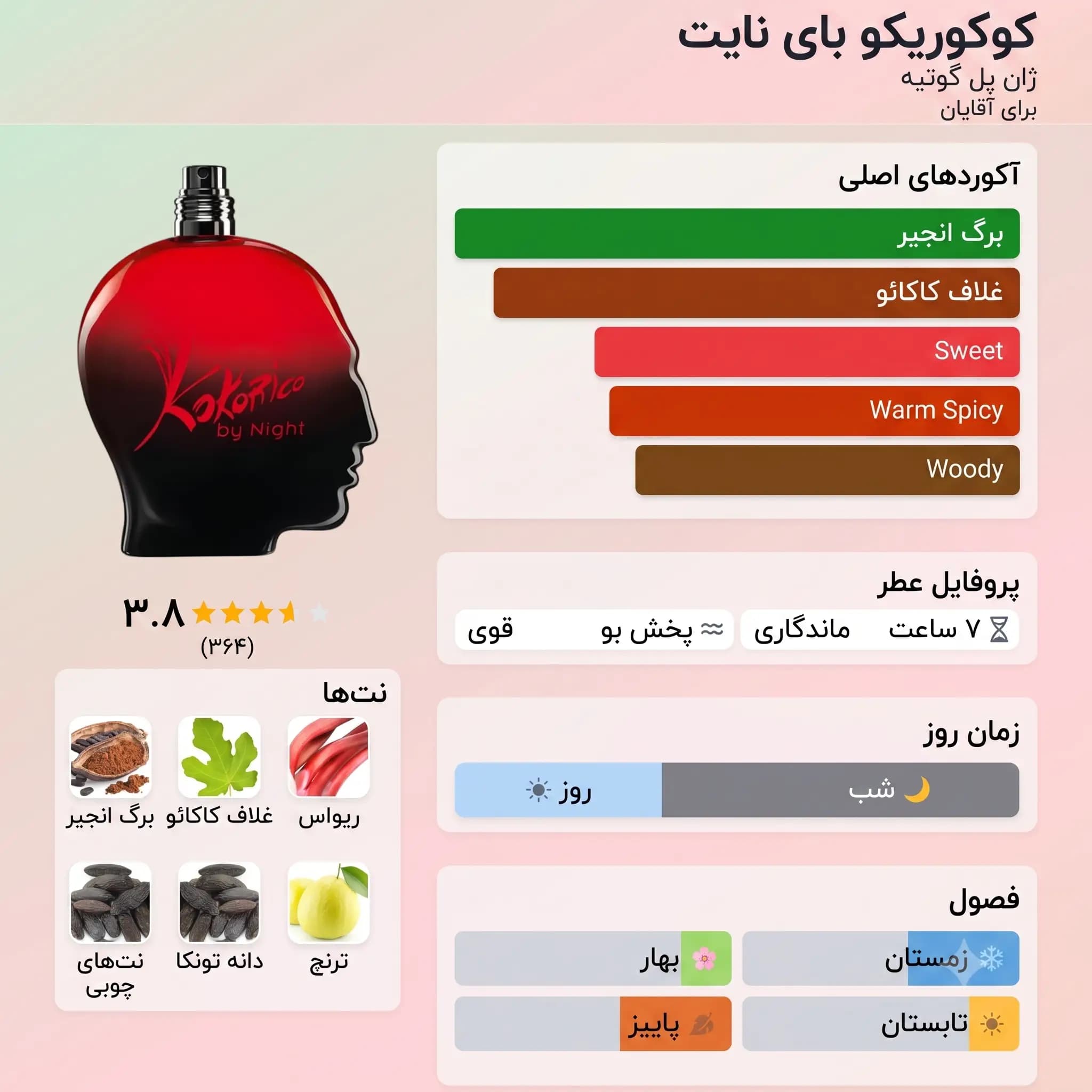 عطر ادکلن ژان پل گوتیه کوکوریکو بای نایت اصل | Jean Paul Gaultier Kokorico Night — تصویر ۳