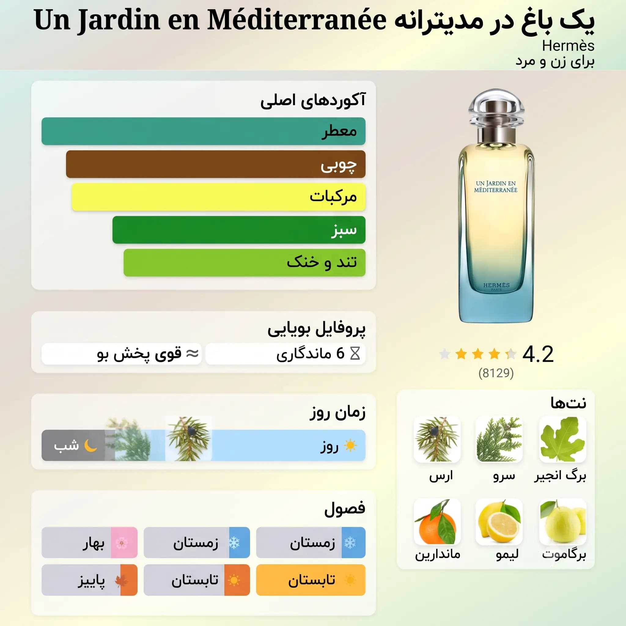 عطر ادکلن هرمس ن جاردین این مدیترانه اصل | Hermès Un Jardin en Méditerranée — تصویر ۳