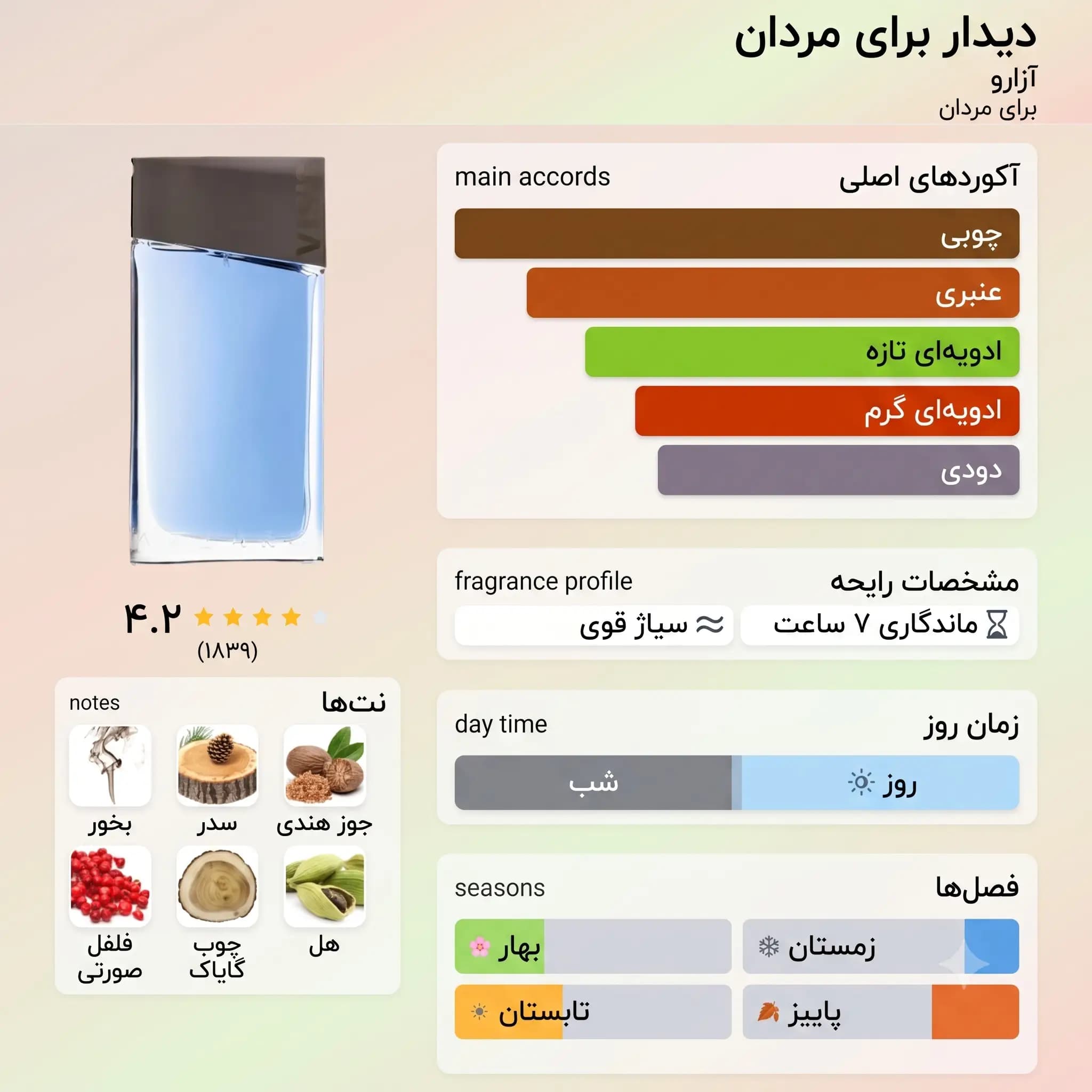 عطر ادکلن آزارو ویزیت اصل| Azzaro Visit — تصویر ۳