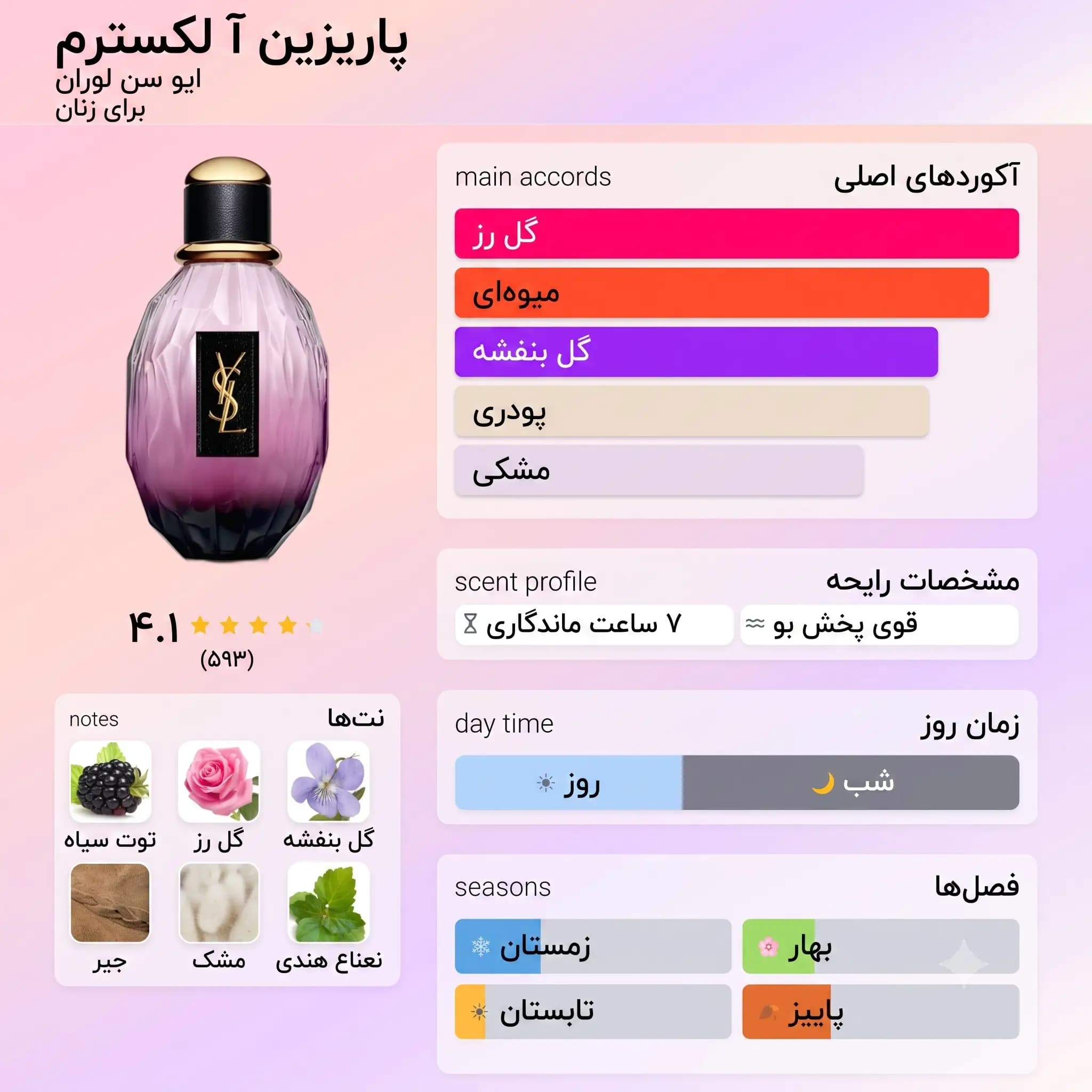 عطر ادکلن ایو سن لورن پاریزین له اکستریم اصل | YSL Parisienne A L`Extreme — تصویر ۲