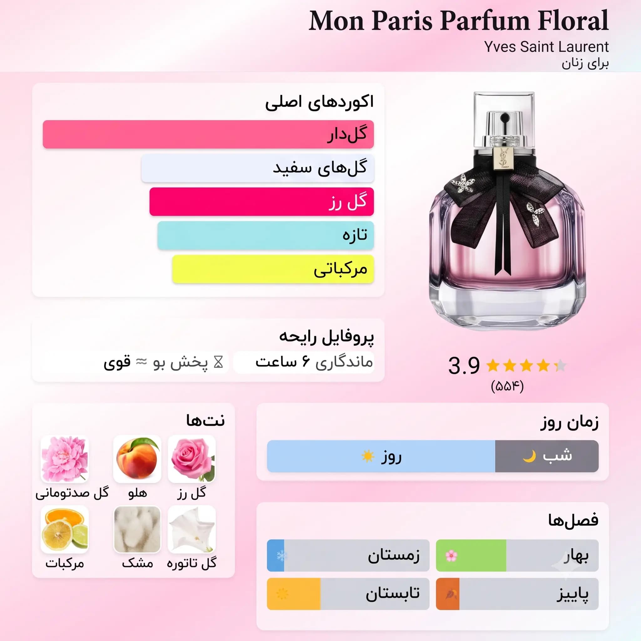 عطر ادکلن ایو سن لورن مون پاریس پارفوم فلورال اصل | YSL Mon Paris Parfum Floral — تصویر ۲
