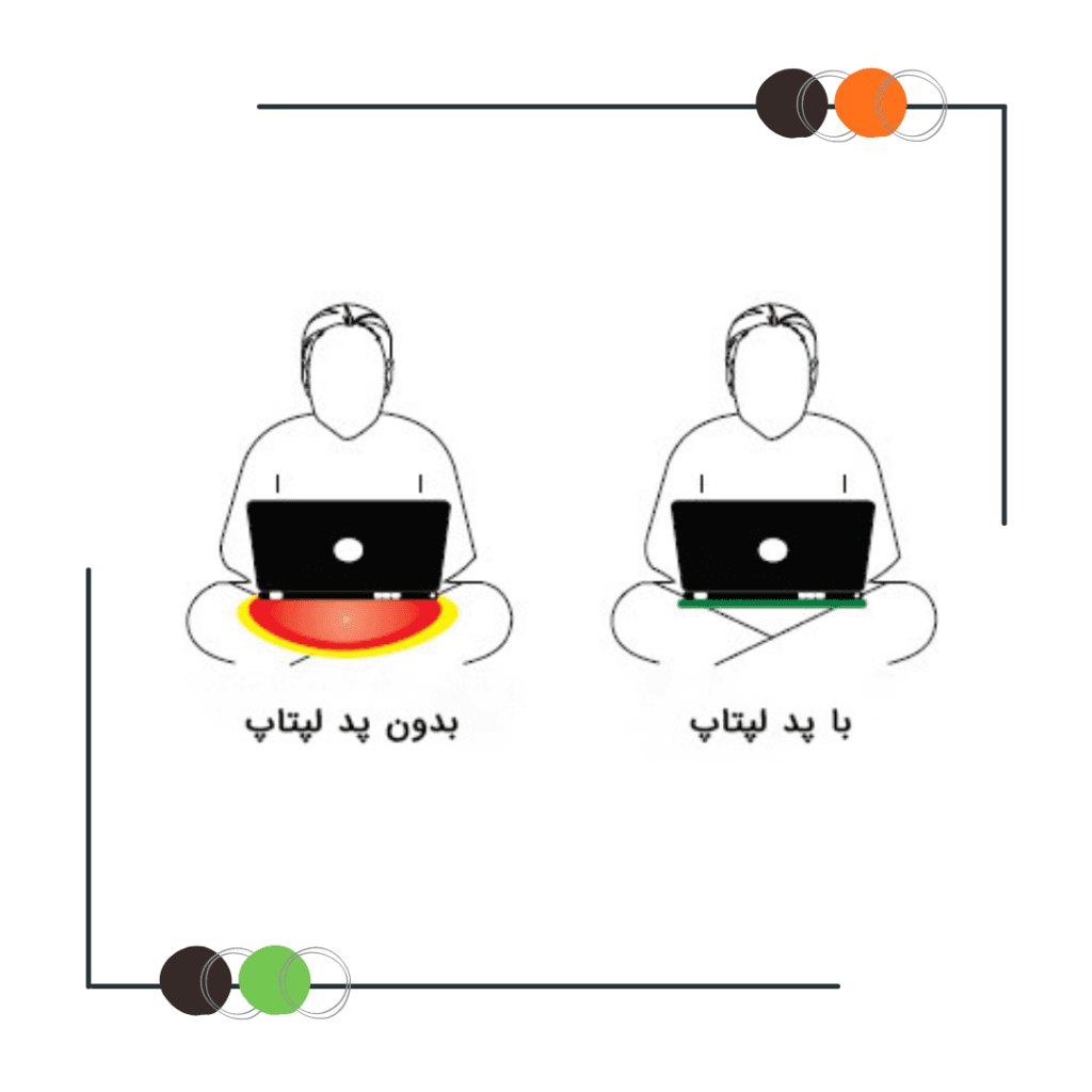 پد لپتاپ ضد امواج الکترومغناطیس — تصویر ۴