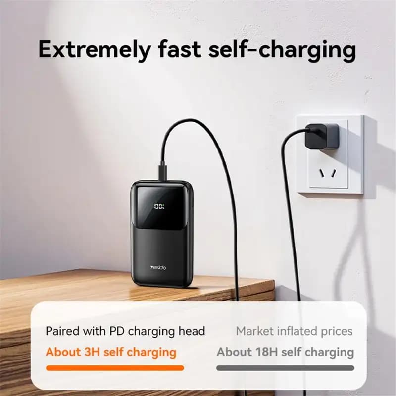 پاوربانک با ظرفیت 10000mAh هزار و شارژ سریع PD 20W یسیدو مدل Yesido YP71 — تصویر ۶