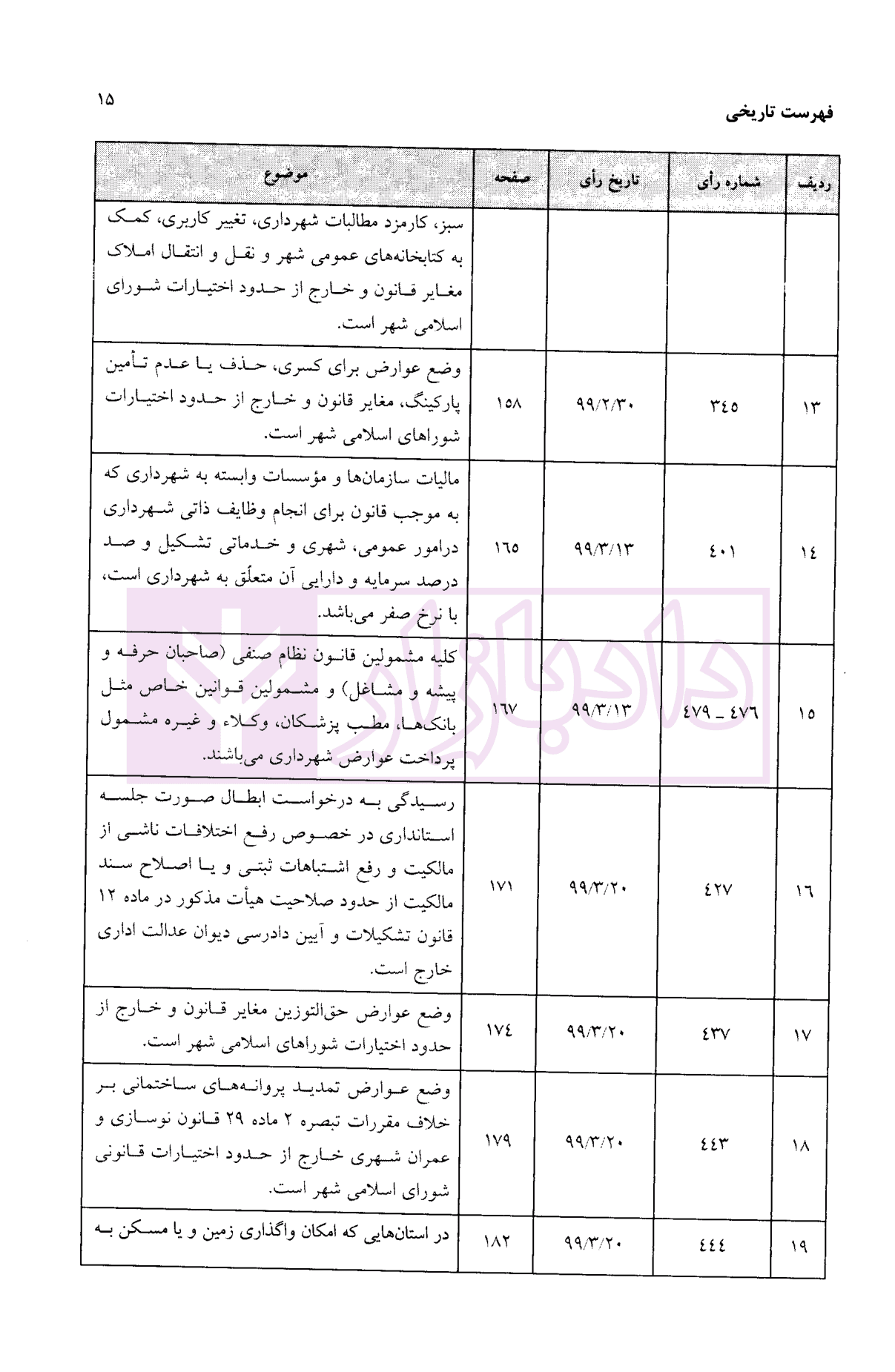 مجموعه آرای دیوان عدالت اداری در حوزه شهرداری ها و شورای اسلامی شهر 1399 | دکتر محمدی — تصویر ۸