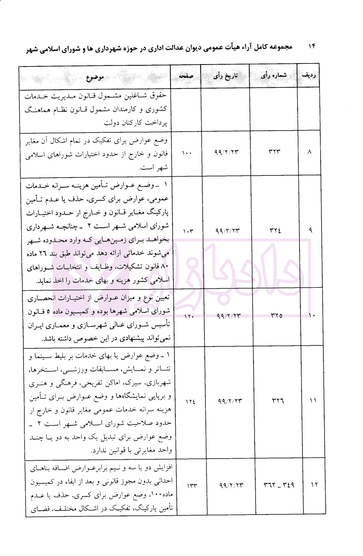 مجموعه آرای دیوان عدالت اداری در حوزه شهرداری ها و شورای اسلامی شهر 1399 | دکتر محمدی — تصویر ۷