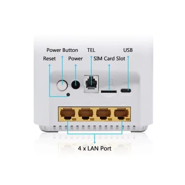 مودم 5G رومیزی ZLT X28 با پشتیبانی از همه سیم‌کارت‌های ایران، وای‌فای 6، سرعت دانلود 4 گیگابیت بر ثانیه، قابلیت تجمیع باند، پنل سوپر ادمین دائمی، اتصال USB Type-C و LAN — تصویر ۴