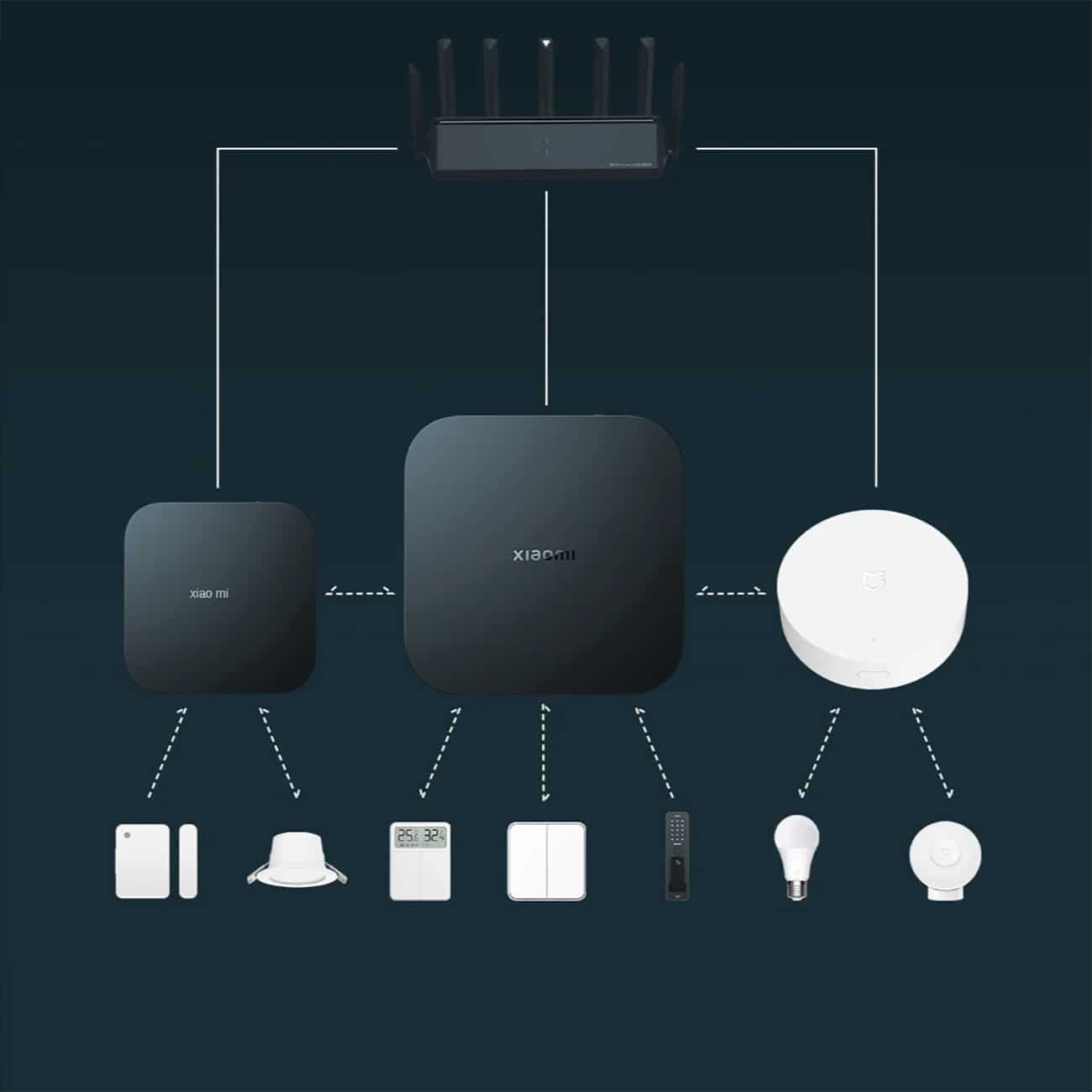 هاب گیت وی شیائومی Xiaomi مدل ZSWG01CM کنترلر هوشمند چندکاره — تصویر ۴