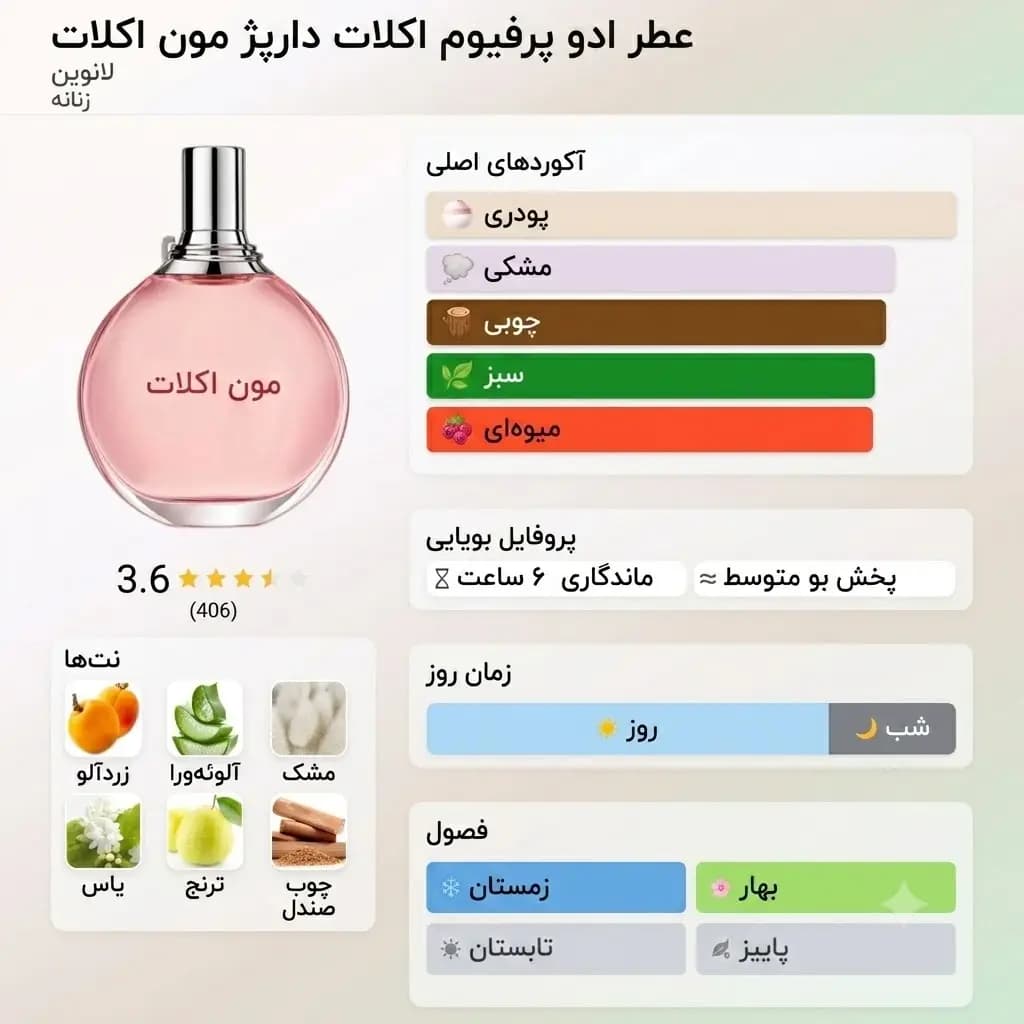 عطر ادکلن لانوین اکلت د ارپج مون اکلت اصل | Lanvin Éclat d’Arpège Mon Éclat — تصویر ۳