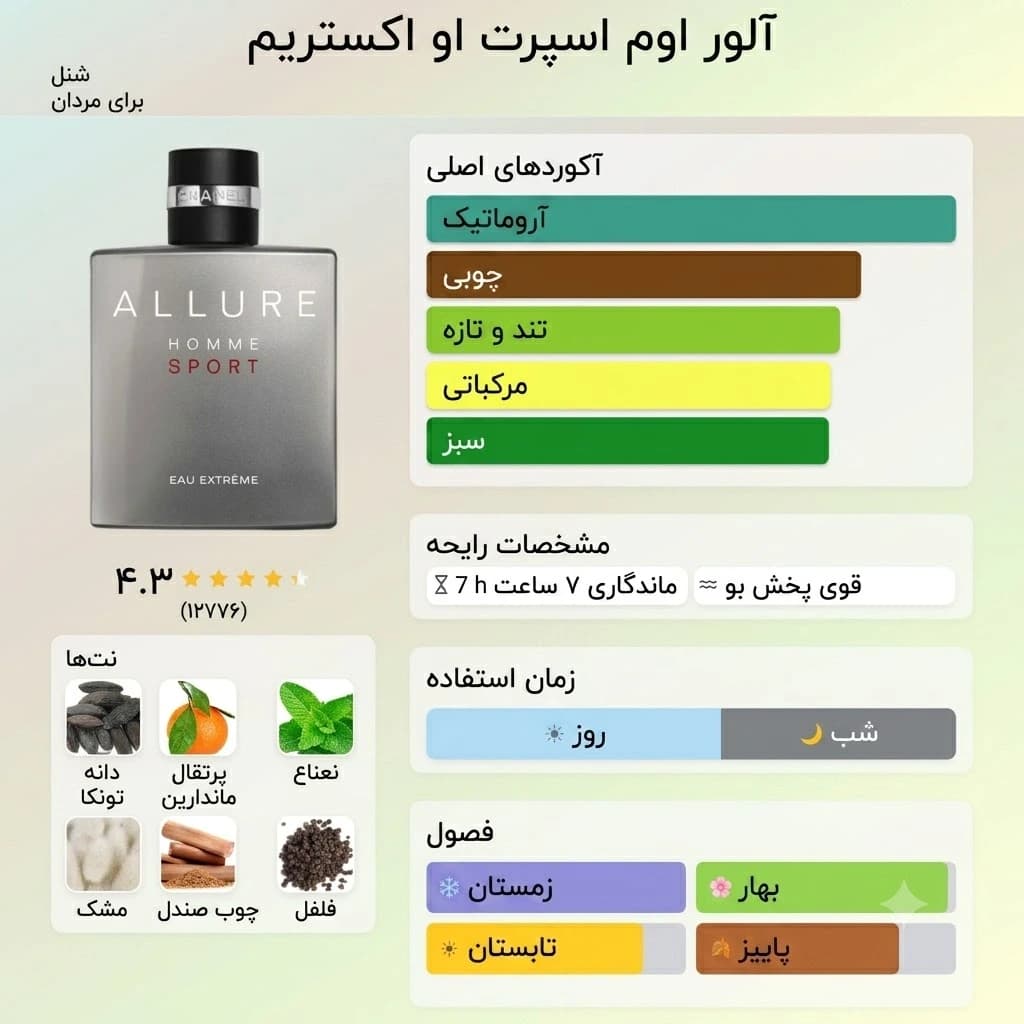 عطر ادکلن شنل الور هوم اسپرت اکستریم اصل | Chanel Allure Homme Sport Eau Extreme 150ml — تصویر ۳