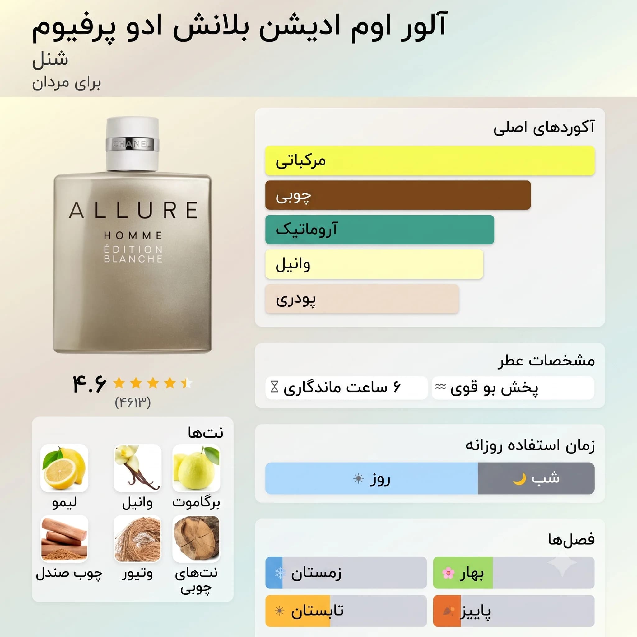 ادکلن شنل الور هوم ادیشن بلانش ادو پرفیوم اصل | Chanel Allure Homme Edition Blanche EDP 150ml — تصویر ۲