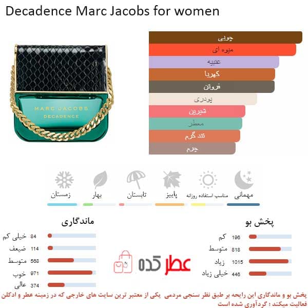 ادو پرفیوم DOLORES Pour Femme زنانه فراگرنس ورد — تصویر ۵