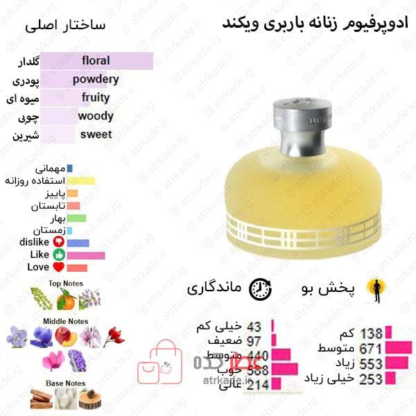 ادو پرفيوم زنانه بریس ویکند پینک ادیشن فراگرنس ورد — تصویر ۵
