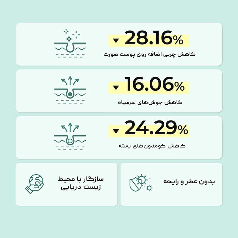 ضد آفتاب اسنس شماره یک نامبوزین Numbuzin — تصویر ۷