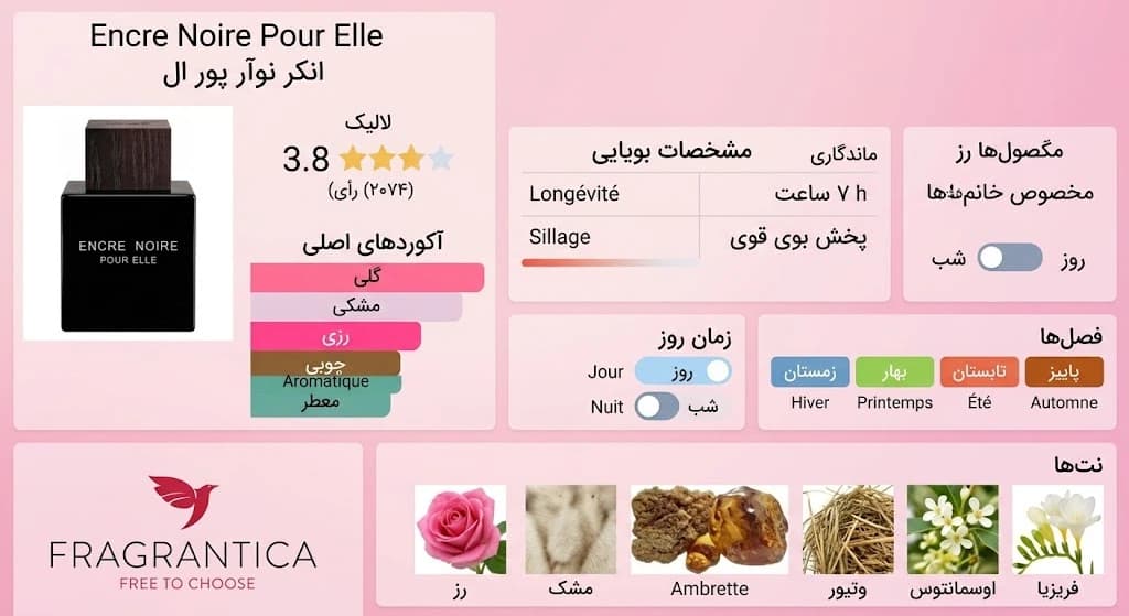 عطر ادکلن لالیک انکر نویر پور ال اصل | Lalique Encre Noire Pour Elle — تصویر ۳