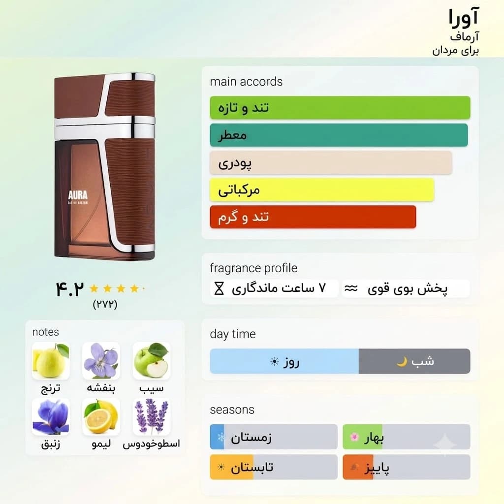 عطر ادکلن آرماف آورا اصل | Armaf Aura — تصویر ۲
