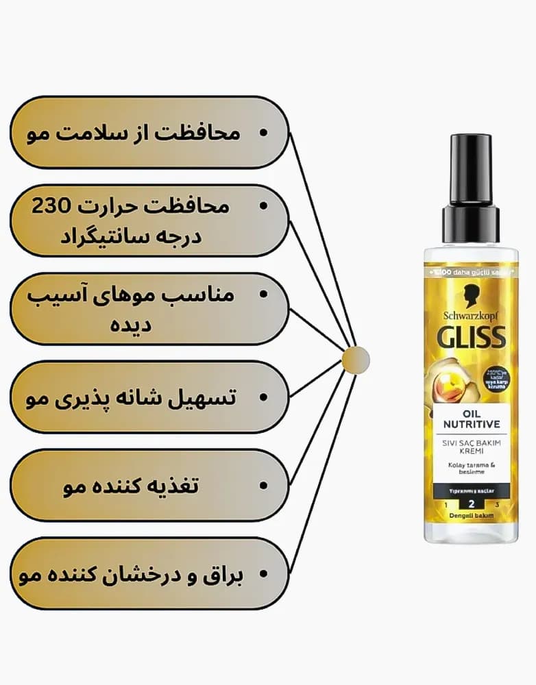 اسپری دو فاز گلیس مدل OIL NUTRITIVE | حجم 200 میل — تصویر ۲