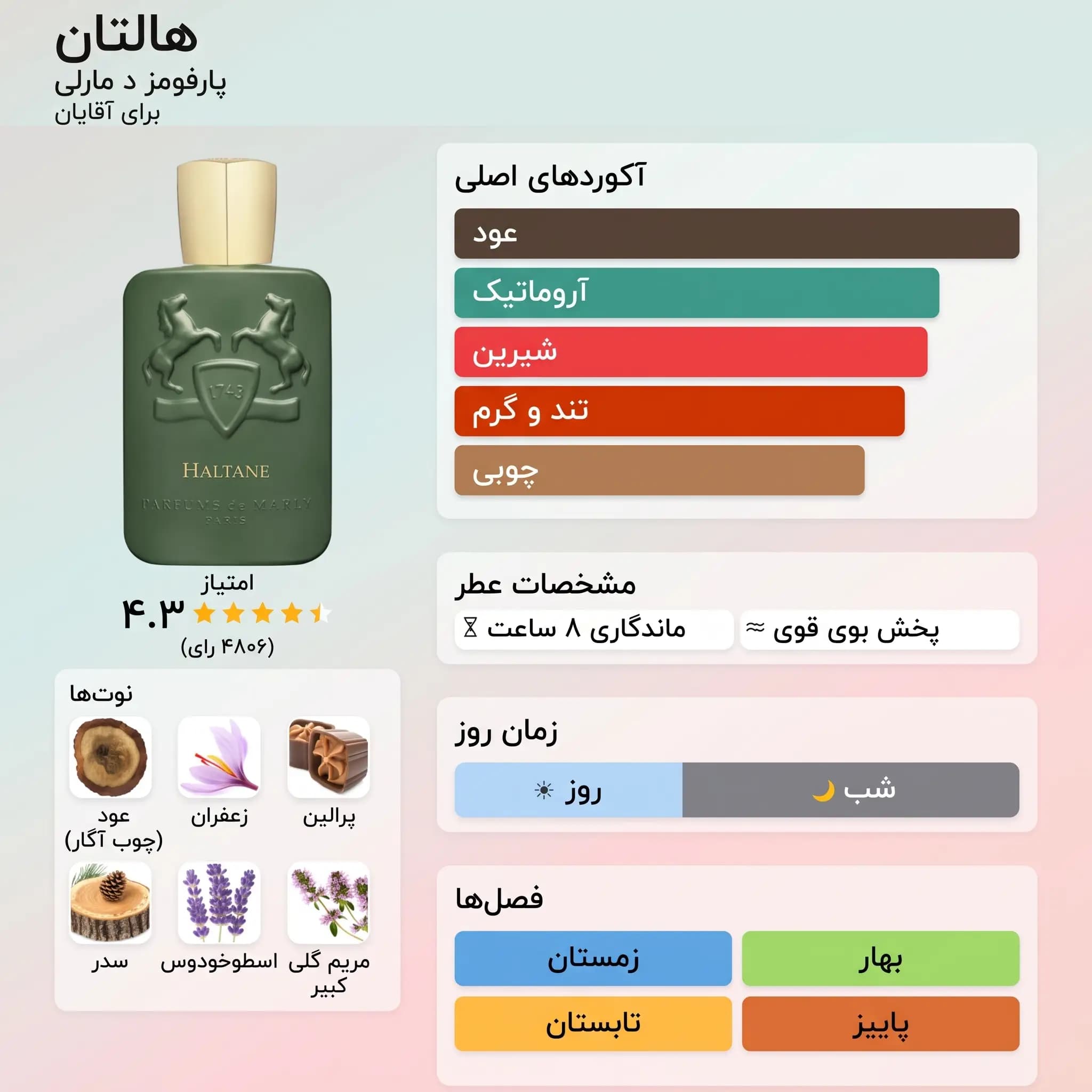 عطر ادکلن پارفومز د مارلی هالتان | Parfums de Marly Haltane — تصویر ۷