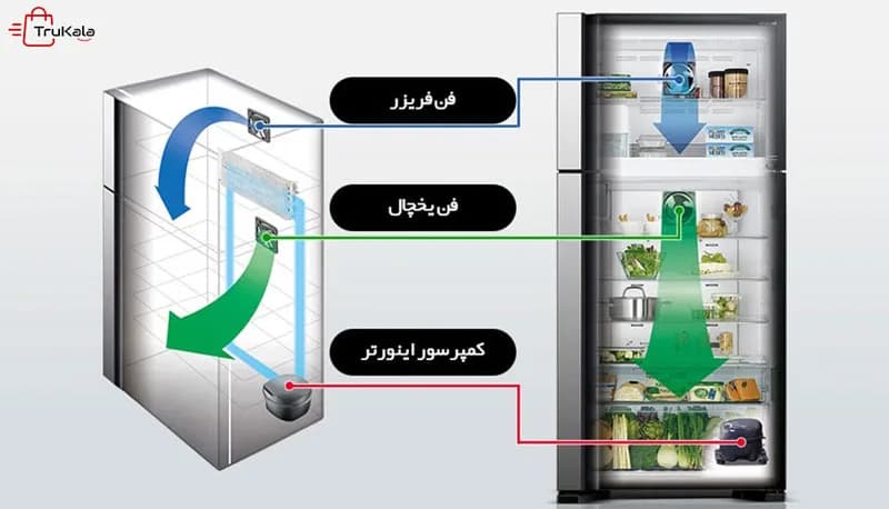 یخچال فریزر 4 درب هیتاچی مدل RW760 — تصویر ۵