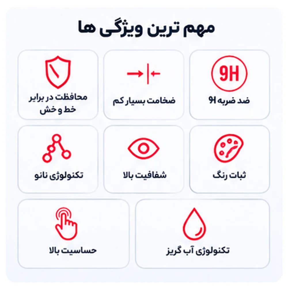 گلس نشکن نانو موتورولا Motorolla Moto G Play (2021) | محافظ صفحه 9H Anti Shock — تصویر ۳
