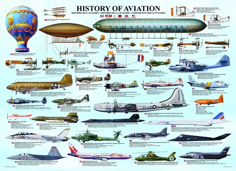 پازل 1000 تكه یوروگرافیک طرح History of Aviation كد 0086-6000 — تصویر ۲