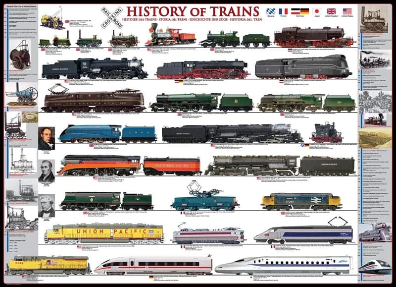 پازل 1000 تكه یوروگرافیک طرح History of Trains كد 0251-6000 — تصویر ۲