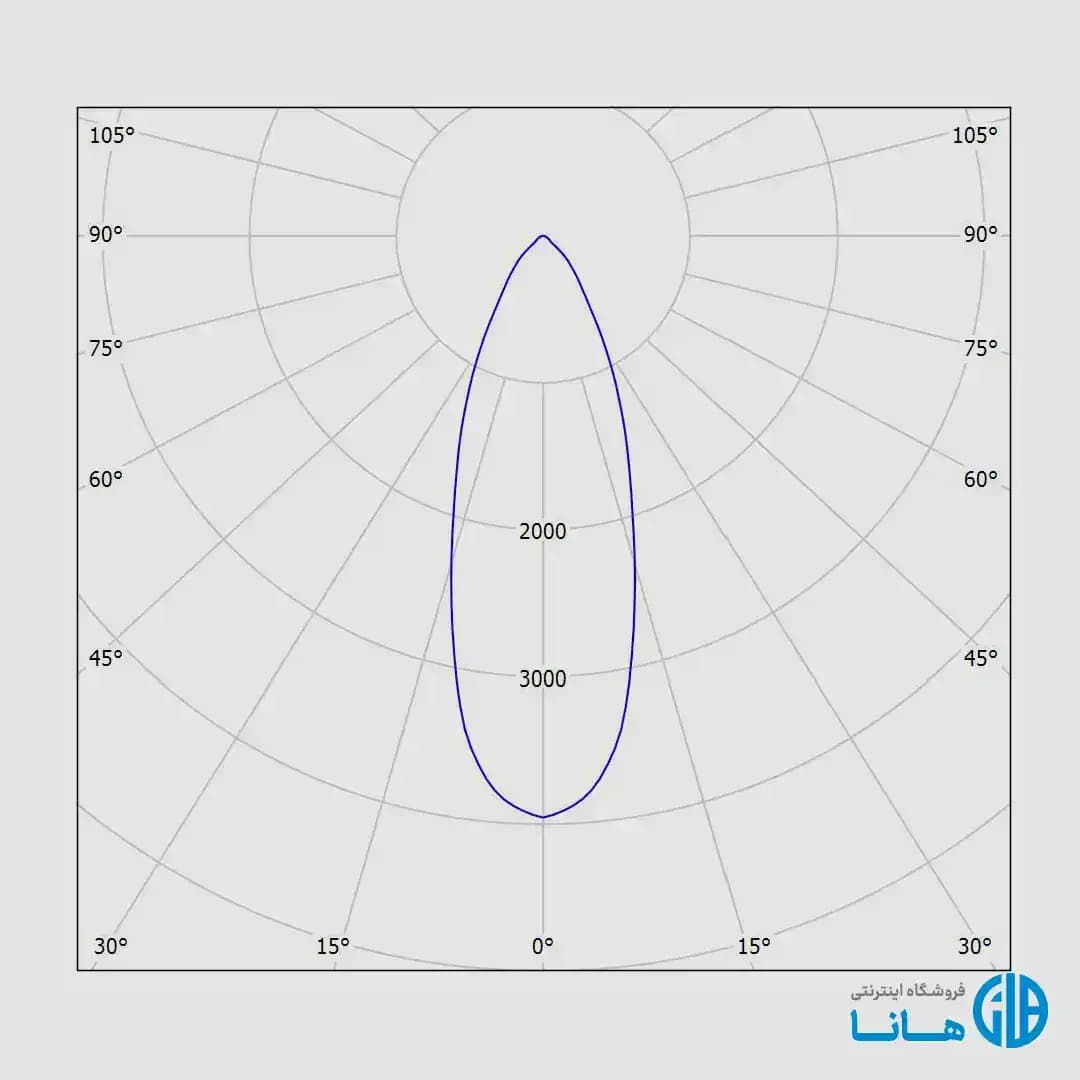 چراغ ریلی سه‌فاز هانی (قطر 7.5) — تصویر ۲
