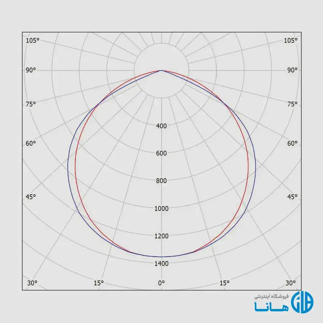 چراغ ضد نم و غبار سيلمت 37 وات مازی نور — تصویر ۳