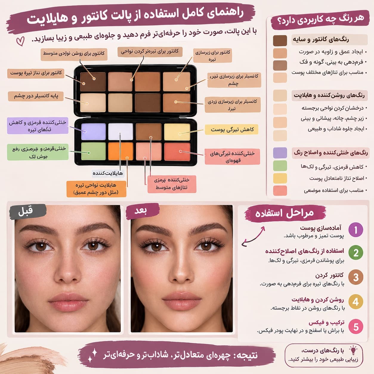 پالت کانسیلر کاموفولاژ دیلی لایف فوراور52 Dailylife Forever52 مدل 16 Color HD Concealer Palette CHP001 — تصویر ۴